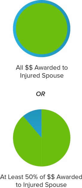 Infographic - Personal Injury